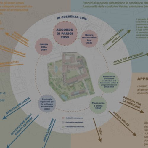 Cascina Sella Nuova - servizi